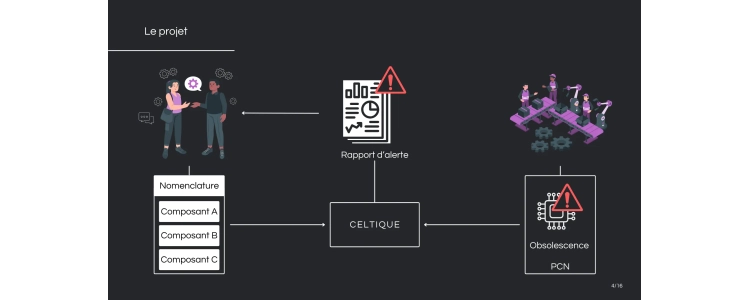 Slide rapport d'alternance schema Celtique